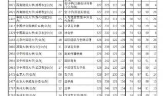 2023年江苏高考多少分可以上211 稳上211大学大概多少分